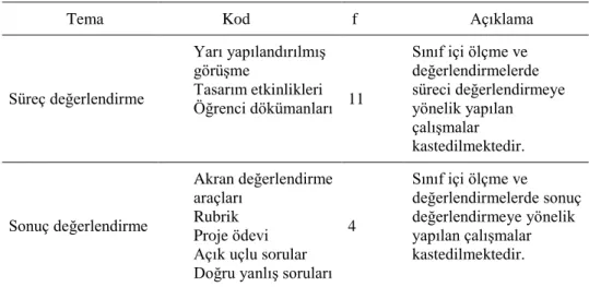 Tablo 2.  Sınıf içi değerlendirmeler 
