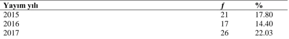 Tablo  3  araştırma  kapsamında  incelenen  makalelerin  yayım  yıllarına  göre  analizini  frekans ve yüzde değerleri olarak sunmaktadır