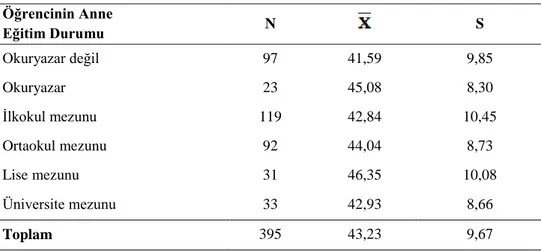 Tablo  5a.  8.  sınıf  öğrencilerinin  anne  eğitim  durumuna  göre  bilgilendirici  metinleri 
