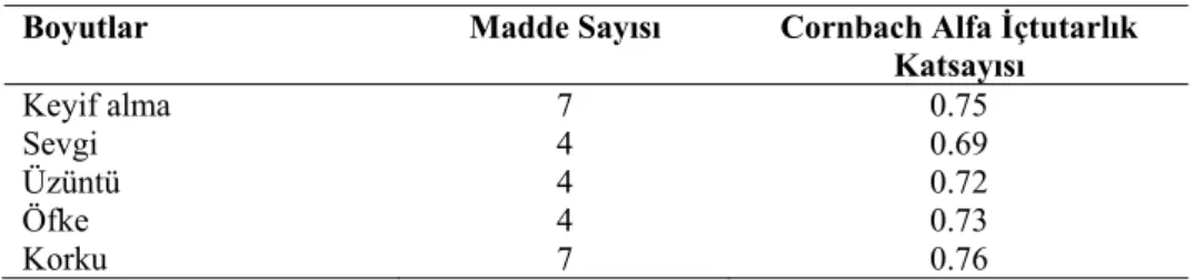 Tablo 4. ÖDÖ Alt Boyutlarına Ait Güvenirlik Katsayıları 