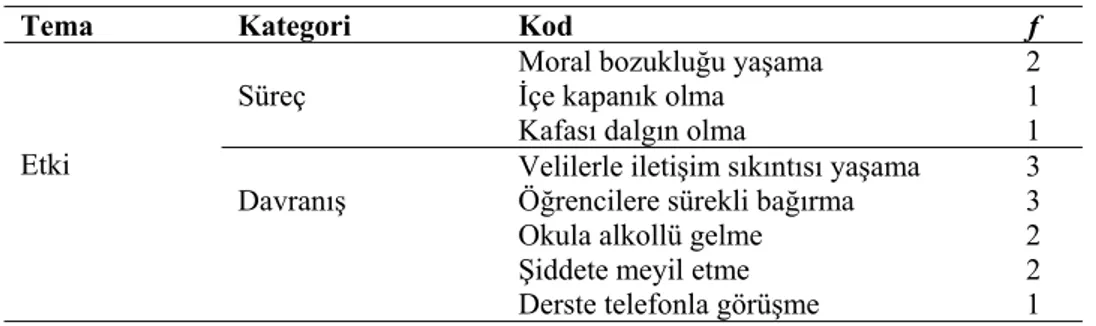 Tablo 4. Aile Yapısı Etmenine İlişkin Müdür Görüşleri 