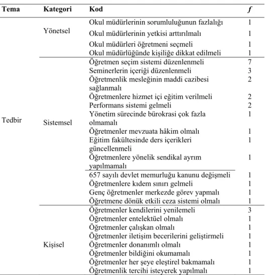 Tablo 8. Okul Müdürlerinin Yönetim Sürecine İlişkin Önerileri 