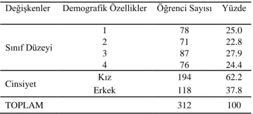 Tablo 1. Çalışma Grubu 1’e Ait Demografik Özellikler 