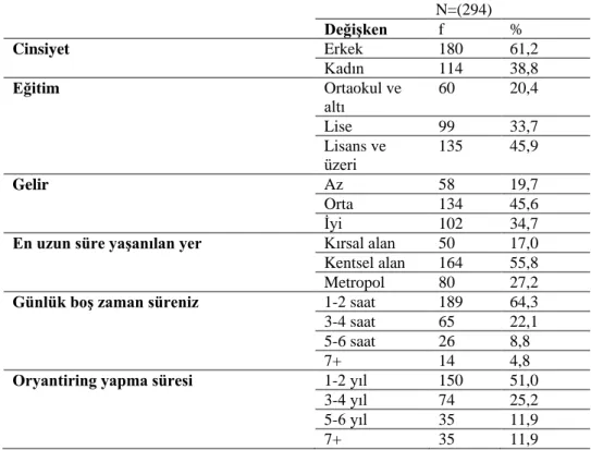 Tablo 1. Katılımcılara İlişkin Demografik Değişkenlerin Sıklık ve Yüzdelik Dağılımları                               N=(294)    Değişken  f  %  Cinsiyet  Erkek  180  61,2  Kadın  114  38,8  Eğitim  Ortaokul ve  altı  60  20,4  Lise  99  33,7  Lisans ve  üz