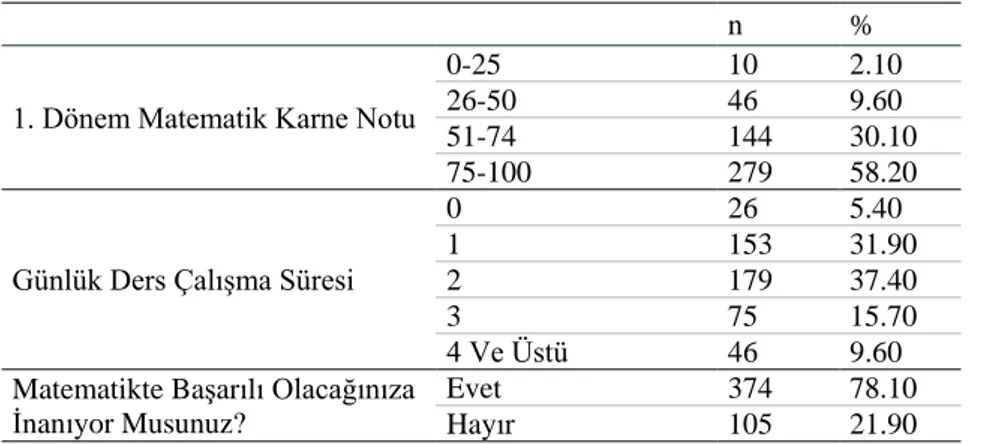 Tablo 3. Matematik Dersine İlişkin Bilgiler 