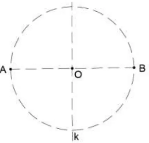 Şekil 2. 1. yapı metninin 2. adımına göre çemberin gösterilmesinin istendiği soruya ilişkin 