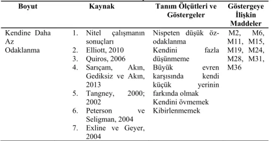 Tablo 5. Kendine Daha Az Odaklanma Alt Boyutu 