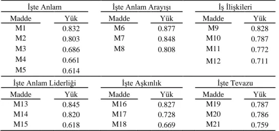Tablo 3. Döndürülmüş Bileşen Matrisi 