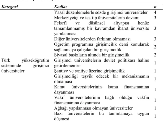 Tablo  5.  Türk Yükseköğretim Sistemi Bağlamında Girişimci Üniversitelerin Genel 