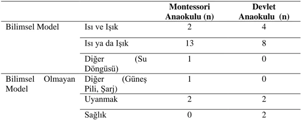 Tablo 6. Güneş Neden Vardır/ Ne İşe Yarar? 