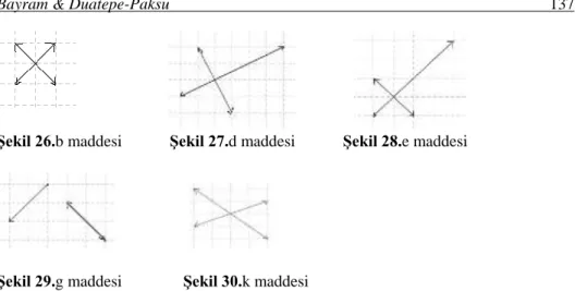 Şekil 26.b maddesi    Şekil 27.d maddesi  Şekil 28.e maddesi       