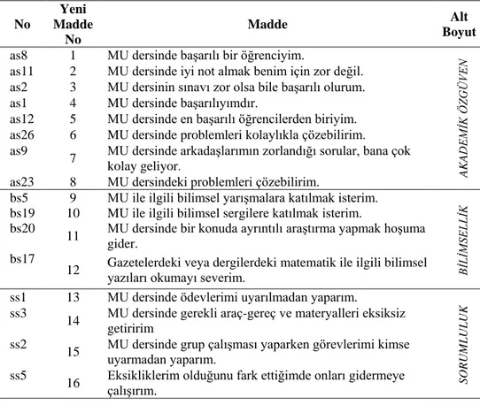 Tablo 3. Değerler Ölçeğine Ait Maddeler ve Alt Boyutların İsimlendirilmesi  No  Yeni  Madde  No  Madde   Alt  Boyut 