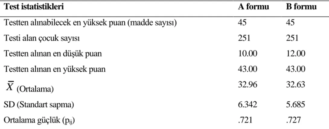 Tablo  4.  Güncellenmiş  Erken  Aritmetik  Testi  A  ve  B  Formu’na  İlişkin  Hesaplanan  Test 