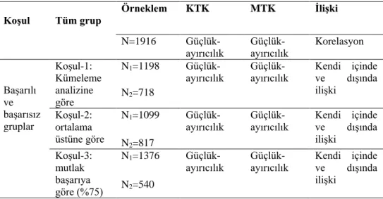 Tablo 1. Veri analizi deseni 