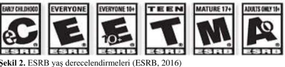 Şekil 2. ESRB yaş derecelendirmeleri (ESRB, 2016) 
