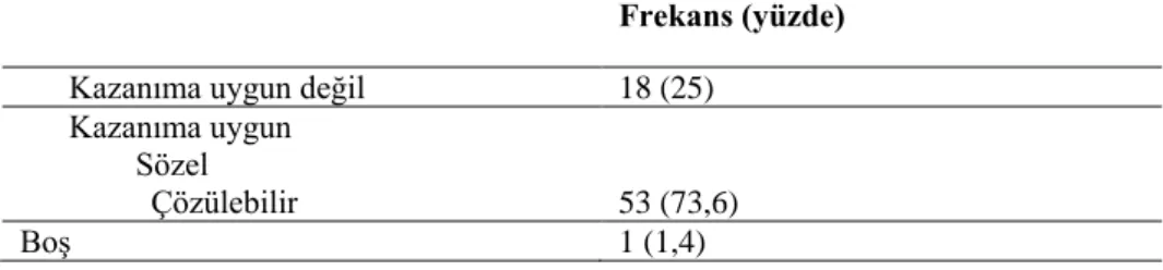 Tablo 5. Problem Kurma Durumuna İlişkin Frekans Analizi   Frekans (yüzde) 