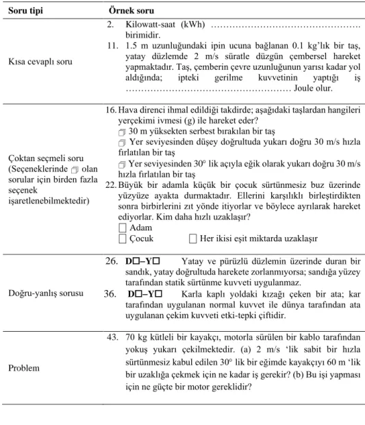 Tablo 2. Ölçme aracında yer alan soru tiplerine örnekler 