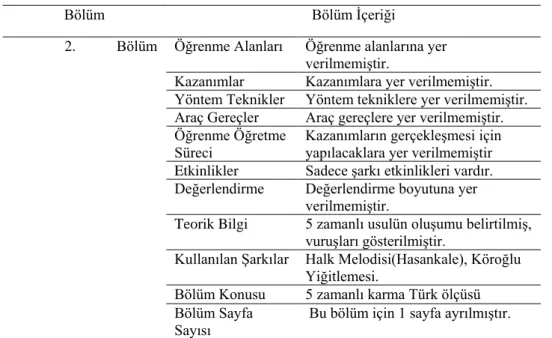 Tablo 2. 1. Sınıf 2. Bölüm(Ünite) İçeriğini Gösterir Tablo 