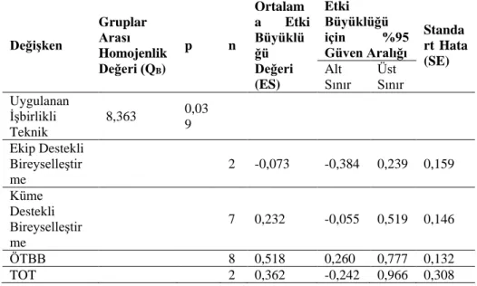 Tablo 4. Uygulanan İşbirlikli Tekniğe Göre Etki Büyüklüğü Farkları 