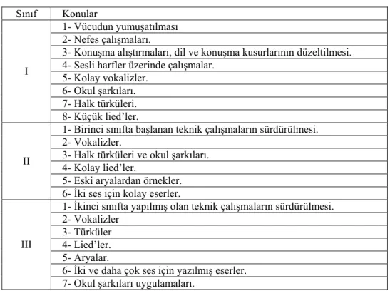 Tablo 2. Konu Dağılımları 