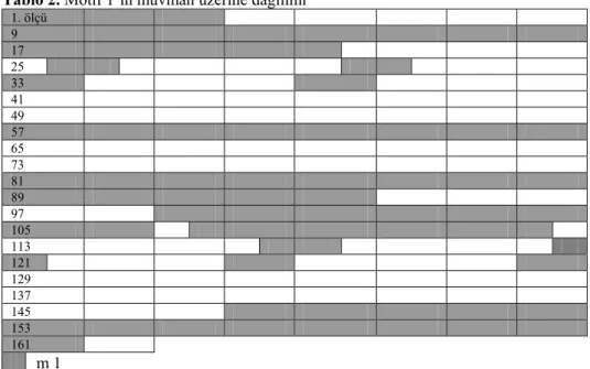 Şekil 3. Motif 1’in farklılaştırılmış biçimleri  Tablo 2. Motif 1’in muvman üzerine dağılımı 