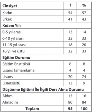 Tablo 1 incelendiğinde, kadın öğretmenlerin  fazla olduğu (%57), kıdem yıllarının 6-10 yıl  ile 16 yıl ve üstü olduğu (%33), lisans mezunu  oldukları (%74) ve düşünme eğitimi ile ilgili  ders almadıkları (%84)görülmektedir.