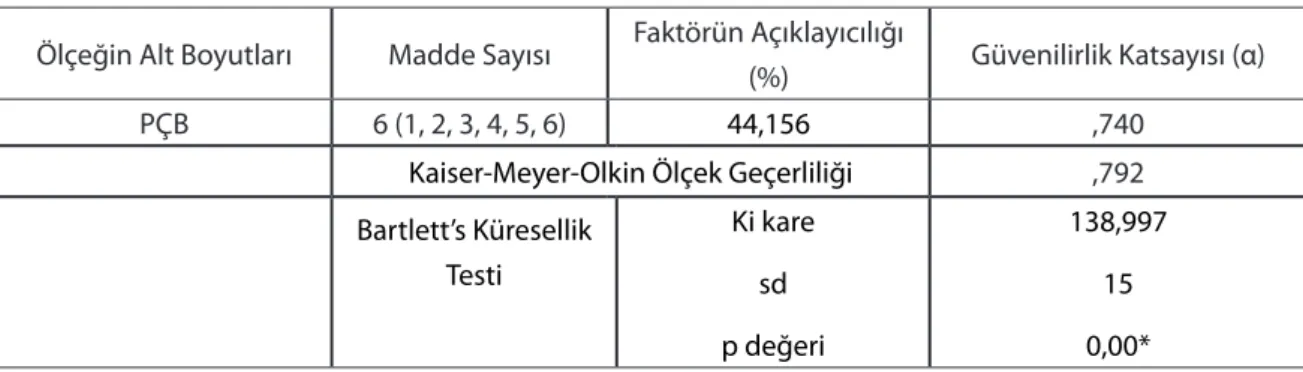 Tablo 4. PÇB Ölçeği Faktör Analizi Tablosu