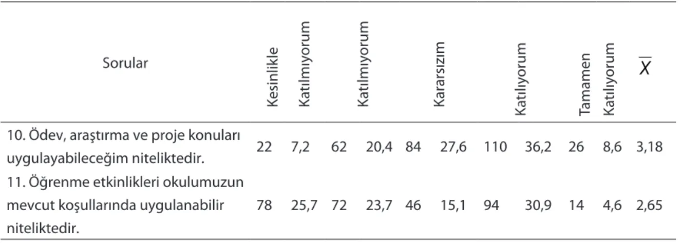 Tablo 7. Öğrencilerin Öğretme-Öğrenme Sürecine İlişkin Görüşleri (n=304)