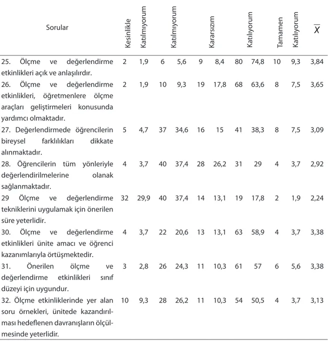 Tablo 8. Öğretmenlerin Ölçme ve Değerlendirme Öğesine İlişkin Görüşleri (n=107)