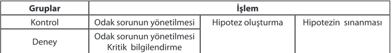 Tablo 1. Uygulama deseni