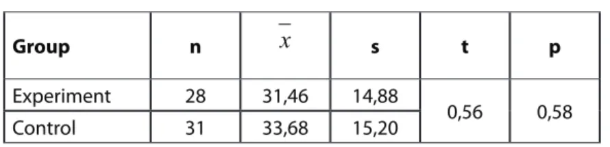 Table 6. Experiment and control groups’ speed of reading aloud