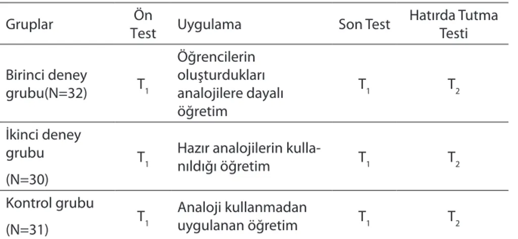 Tablo 1. Uygulanan Yarı Deneysel Çalışma Deseni