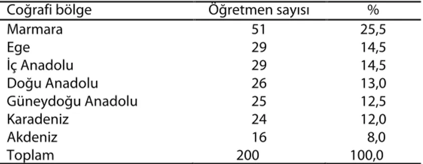 Tablo 1. Öğretmenlerin coğrafi bölgelere göre dağılımı