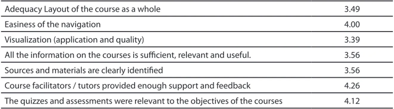 Table 3. Questions about the Handling/Layout 