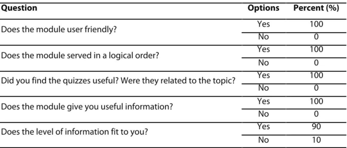 Table 7. Results of the civil engineer’s questionnaire