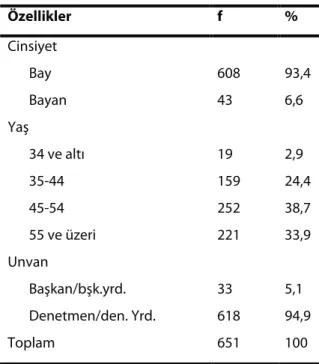 Tablo 1. Araştırma grubunun özellikleri