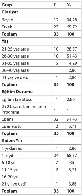 Tablo 1. Çalışma grubunun özellikleri