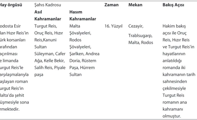 Tablo 4. Türk Korsanları (Abdullah Ziya Kozanoğlu)