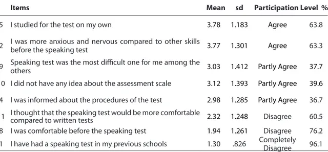 Table 1. The distribution of students’ attitudes towards the speaking test before it is administered            N=210                                                                                                                                           