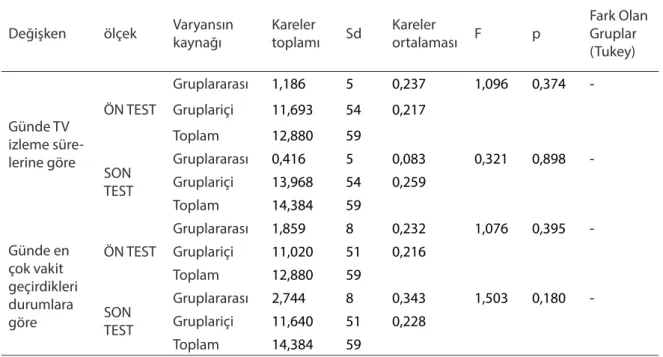Tablo 13 ayrıntılı bir şekilde incelendiğinde 