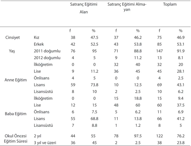 Tablo 1. Örneklem grubunun dağılım tablosu