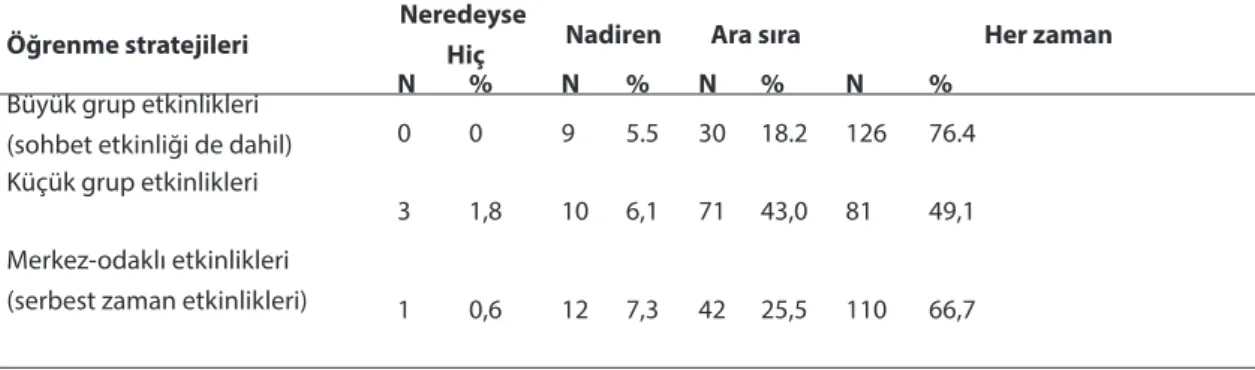 Tablo 5. Öğretmenlerin özel bir matematik  eğitim programı kullanma durumlarına 