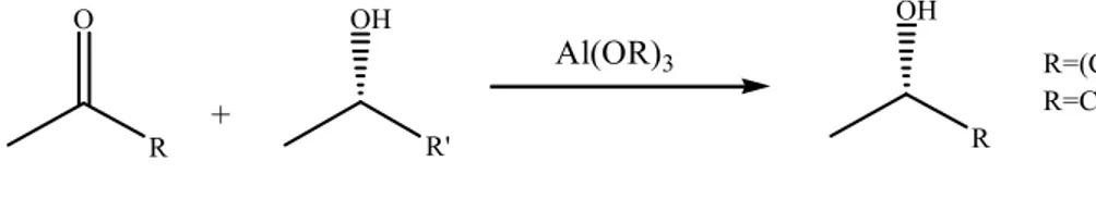 Şekil 2.5. Prokiral ketonların Al(OR) 3  ile transfer hidrojenasyonu
