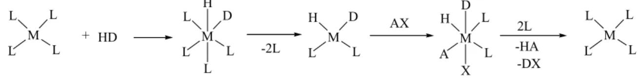 Şekil 2.7. Hidrojen sunucusunun metale katılması  