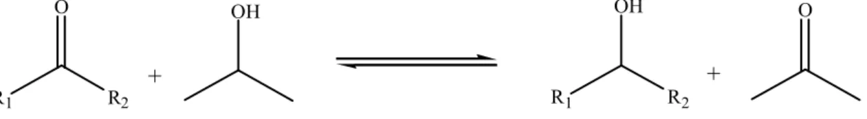 Şekil 2.8. 2-propanolün hidrojen kaynağı olarak kullanımı 