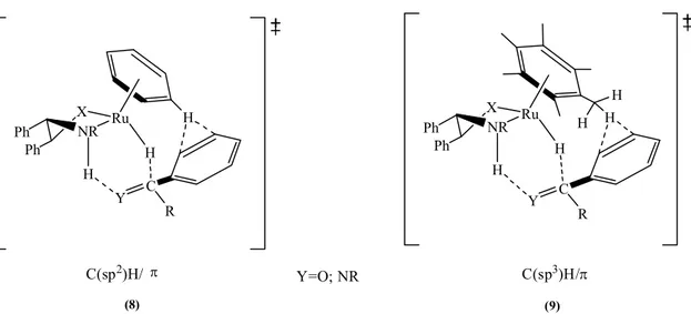 Şekil 2.11. Metal-ligand bifonksiyonel katalizi yoluyla Ru-monohidrit üzerinden H-transferinin geçiş hali 