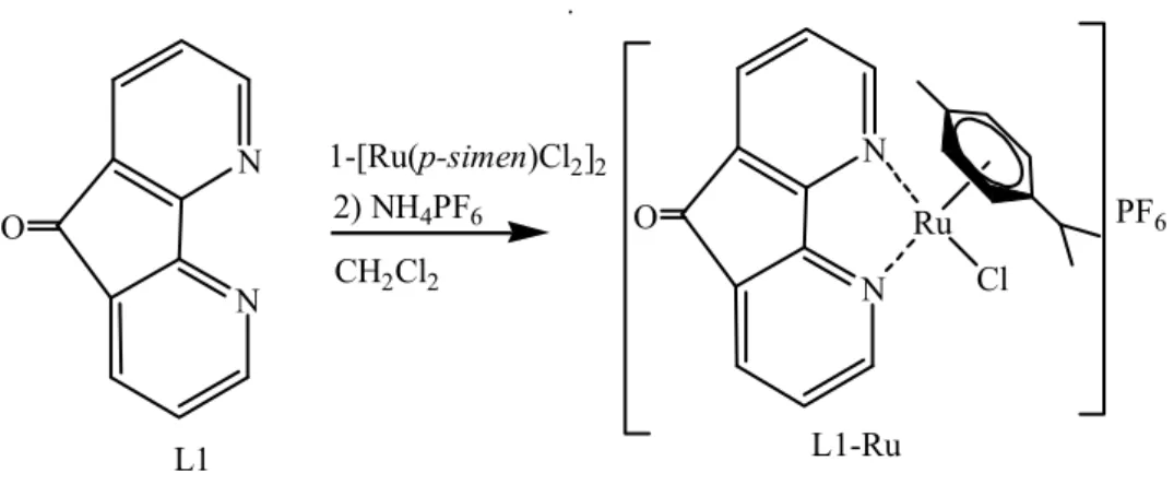 Şekil 3.1. [Ru-L1(η 6 -p-simen)Cl]PF 6  kompleksinin sentezi