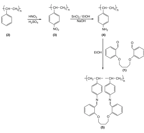 ġekil 3.2. Amberlit XAD-16-1,6-bis(2-karboksi aldehit fenoksi)bütan (5)’in sentez   ġeması 