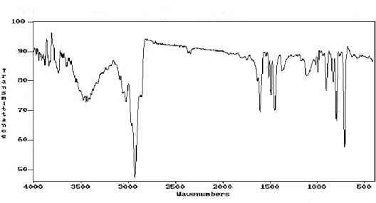 ġekil 3.3.  Amberlit XAD-16 kopolimeri (2)’nin IR spektrumu 