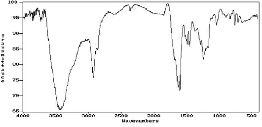 ġekil 3.6.   Amberlit XAD-16-1,6-bis(2-karboksi aldehit fenoksi)bütan ligandı (5)’in  IR spektrumu 